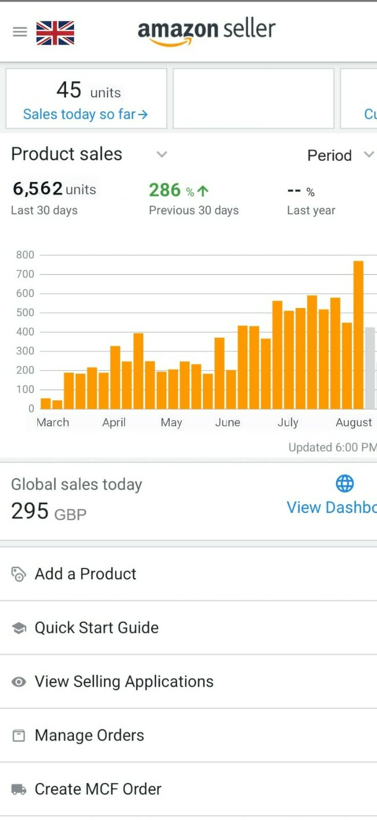 Amazon seller dashboard showing rising product sales trend.